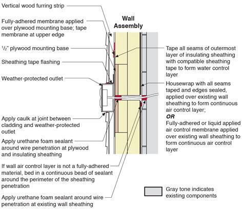 flashing electrical box|box profile wall flashing.